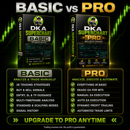 DKA SuperChart PRO — Automatic MT5 Market Analysis