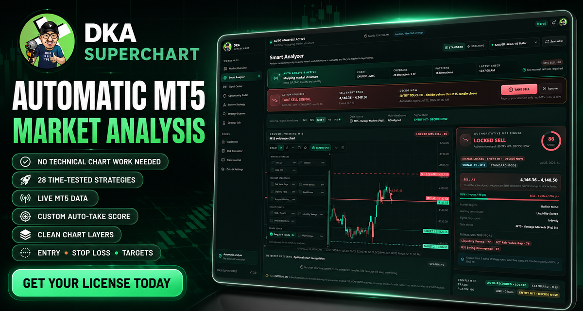 DKA SuperChart BASIC — Automatic MT5 Market Analysis